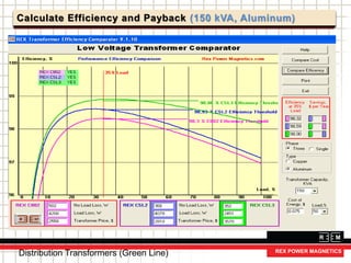 Calculate Efficiency and Payback (150 kVA, Aluminum)
Distribution Transformers (Green Line)
 