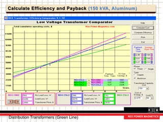 Calculate Efficiency and Payback (150 kVA, Aluminum)
Distribution Transformers (Green Line)
 