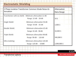 Electrostatic Shielding
Transformer options
 