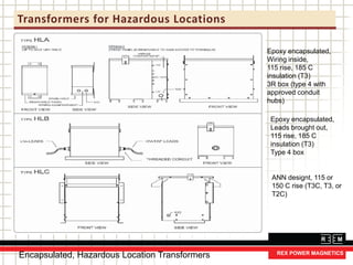 Epoxy encapsulated,
Wiring inside,
115 rise, 185 C
insulation (T3)
3R box (type 4 with
approved conduit
hubs)
Epoxy encapsulated,
Leads brought out,
115 rise, 185 C
insulation (T3)
Type 4 box
ANN designt, 115 or
150 C rise (T3C, T3, or
T2C)
Transformers for Hazardous Locations
Encapsulated, Hazardous Location Transformers
 