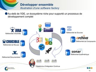 10
Développer ensemble
Illustration d’une software factory
Référentiel de Sources
Référentiel Documentaire
Référentiel de Composants
Référentiel Qualimétrique
Référentiel d’Activités
Plateforme d’Intégration Continue
Référentiel de Revues
 Au-delà de l’IDE, un écosystème riche pour supporté un processus de
développement complet
 