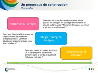 11
Un processus de construction
Proposition
Historiser & Partager
Intégrer, intégrer,
intégrer, …
Communiquer &
Déployer
Comment sécuriser les développements afin de
pouvoir les partager, les propager efficacement au
sein de toute l’équipe ? Comment faire pour savoir qui
a fait quoi, a quel moment ?
Comment détecter efficacement les
régressions et les problèmes
d’incompatibilité ? Comment
développer et dormir ensuite « sur
ses 2 oreilles » ?
Comment passer au niveau supérieur
(> 20 développeurs par équipe),
s’inscrire dans le temps, la qualité et
l’efficacité optimale ?
 
