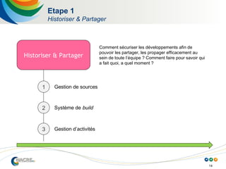 14
Etape 1
Historiser & Partager
Historiser & Partager
Comment sécuriser les développements afin de
pouvoir les partager, les propager efficacement au
sein de toute l’équipe ? Comment faire pour savoir qui
a fait quoi, a quel moment ?
1 Gestion de sources
2 Système de build
3 Gestion d’activités
 