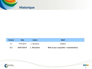 2
Historique
Version Date Auteur Motif
0.1 17/01/2014 L. Broudoux Création
0.2 05/01/2015 L. Broudoux Mise à jour (coquilles + actualisation)
 