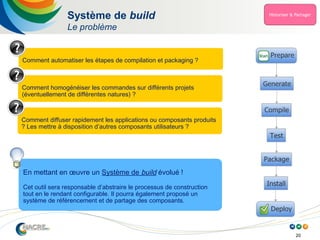 20
Système de build
Le problème
Comment automatiser les étapes de compilation et packaging ?
Comment homogénéiser les commandes sur différents projets
(éventuellement de différentes natures) ?
Comment diffuser rapidement les applications ou composants produits
? Les mettre à disposition d’autres composants utilisateurs ?
En mettant en œuvre un Système de build évolué !
Cet outil sera responsable d’abstraire le processus de construction
tout en le rendant configurable. Il pourra également proposé un
système de référencement et de partage des composants.
 