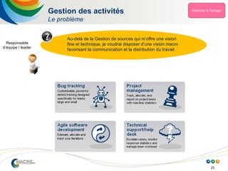 25
Gestion des activités
Le problème
Au-delà de la Gestion de sources qui m’offre une vision
fine et technique, je voudrai disposer d’une vision macro
favorisant la communication et la distribution du travail.
Responsable
d’équipe / leader
 