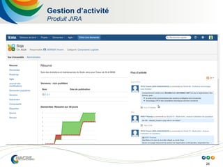 26
Gestion d’activité
Produit JIRA
 
