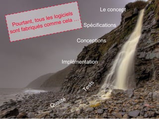 38
Le concept
Spécifications
Conceptions
Implémentation
Tests
Qualité
Pourtant, tous les logiciels
sont fabriqués comme cela …
 