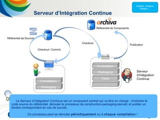 45
Serveur d’Intégration Continue
Référentiel de Sources
Référentiel de Composants
Checkout / Commit
Compilation
Packaging
Compilation
Packaging
Tests
…
Publication
Checkout
Serveur
d’Intégration
Continue
Le Serveur d’Intégration Continue est un composant central qui va être en charge : d’extraire le
code source du référentiel, dérouler le processus de construction-packaging-test-etc et publier un
binaire correspondant en cas de succès.
Ce processus peut se dérouler périodiquement ou à chaque compilation !
 