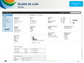 57
Qualité de code
Sonar
 