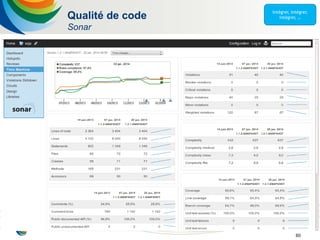 60
Qualité de code
Sonar
 