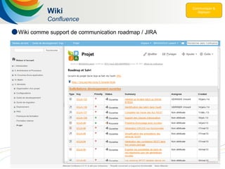 68
Wiki
Confluence
 Wiki comme support de communication roadmap / JIRA
 