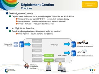 73
Déploiement Continu
Principes
Référentiel de
Sources Référentiel de Composants
Build
Compliance
Build simple
Release
Build Deploy QA Deploy
Prod
Build Deploy QA Build Pipeline Référentiel Qualimétrique
Plateforme
d’Intégration
Continue
 De l’Intégration Continue …
 Depuis 2008 : utilisation de la plateforme pour construire les applications
 Builds continus sur les SNAPSHOTs : compile, test, package, deploy
 Builds plannifiés : qualimétrie et alimentation Sonar au quotidien,
 Builds « manuels » : production des RELEASEs
 … au déploiement continu.
 Construire les applications, déployer et tester en continu !
 Build Pipelines ! (soumis ou non à approbation)
 