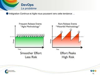 75
DevOps
Le problème
 Intégration Continue et Agile nous poussent vers cette tendance …
 