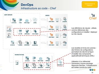 78
DevOps
Infrastructure as code - Chef
Les recettes et livres de cuisines :
des fichiers de configurations
permettant de décrire la façon
d’installer des composants
applicatifs et techniques (DSL)
Les définitions de nœuds : utilisés
comme références des
configurations à installer / déployer
sur les nœuds
Utilisation d’un référentiel
Subversion comme stockage.
Approche DevOps : l’infrastructure
est traitée comme du code.
 
