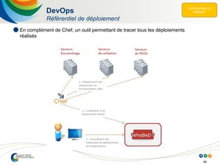 80
DevOps
Référentiel de déploiement
 En complément de Chef, un outil permettant de tracer tous les déploiements
réalisés
 