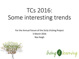 TCs 2016:
Some interesting trends
For the Annual Forum of the Sicily Visiting Project
5 March 2016
Rex Haigh
 