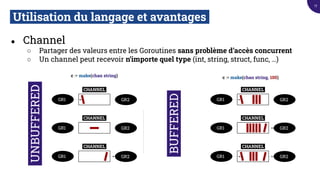 Utilisation du langage et avantages.
● Channel
○ Partager des valeurs entre les Goroutines sans problème d’accès concurrent
○ Un channel peut recevoir n’importe quel type (int, string, struct, func, …)
UNBUFFERED.
BUFFERED.
GR2GR1
CHANNEL.
GR2GR1
CHANNEL.
GR2GR1
CHANNEL.
GR2GR1
CHANNEL.
GR2GR1
CHANNEL.
GR2GR1
CHANNEL.
c := make(chan string) c := make(chan string, 100)
17
 