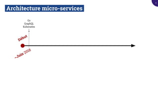 Architecture micro-services.
Début
~Juin 2018
Go
GraphQL
Kubernetes
4
 