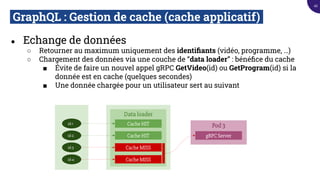 GraphQL : Gestion de cache (cache applicatif).
● Echange de données
○ Retourner au maximum uniquement des identiﬁants (vidéo, programme, …)
○ Chargement des données via une couche de “data loader” : bénéﬁce du cache
■ Évite de faire un nouvel appel gRPC GetVideo(id) ou GetProgram(id) si la
donnée est en cache (quelques secondes)
■ Une donnée chargée pour un utilisateur sert au suivant
Data loader
Cache HITid-1
id-2
id-3
Pod 3
gRPC ServerCache HIT
Cache MISS
id-4 Cache MISS
42
 