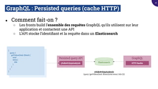 GraphQL : Persisted queries (cache HTTP).
● Comment fait-on ?
○ Les fronts build l’ensemble des requêtes GraphQL qu’ils utilisent sur leur
application et contactent une API
○ L’API stocke l’identiﬁant et la requête dans un Elasticsearch
Persisted query API
37hdk087d32j4S42k55d2 Elasticsearch
{
query: {
getVideos(limit: $limit) {
total
items {
title
}
}
}
}
GraphQL
HTTP Handler
37hdk087d32j4S42k55d2
{query: {getVideos(limit: $limit){total items { title }}}}
46
 