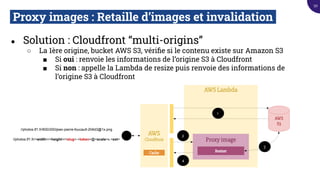 Proxy images : Retaille d’images et invalidation.
● Solution : Cloudfront “multi-origins”
○ La 1ère origine, bucket AWS S3, vériﬁe si le contenu existe sur Amazon S3
■ Si oui : renvoie les informations de l’origine S3 à Cloudfront
■ Si non : appelle la Lambda de resize puis renvoie des informations de
l’origine S3 à Cloudfront
AWS Lambda
AWS
S3
//photos.tf1.fr/<width>/<height>/<slug>-<token>@<scale>x.<ext>
//photos.tf1.fr/600/200/jean-pierre-foucault-2h6d3@1x.png
Proxy image
Resizer
1
3
AWS
Cloudfront
Cache
4
2
50
 