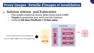 Kubernetes
Proxy images : Retaille d’images et invalidation.
● Solution retenue : pod Kubernetes
○ Plus simple à mettre en oeuvre, délais serrés avant la MEP
○ 10 pods en production pour servir tous les contenus
○ Cache de 24h dans Cloudfront et 1h dans nginx
Proxy image
HTTP Handler AWS
S3
//photos.tf1.fr/<width>/<height>/<slug>-<token>@<scale>x.<ext>
<slug>
Security
Resizer
//photos.tf1.fr/600/200/jean-pierre-foucault-2h6d3@1x.png
OK
OK
AWS
Cloudfront
Nginx
Proxy
Cache
Cache
51
 