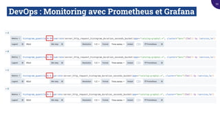 DevOps : Monitoring avec Prometheus et Grafana.
59
 
