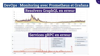 DevOps : Monitoring avec Prometheus et Grafana.
Resolvers GraphQL en erreur.
Services gRPC en erreur.
60
 