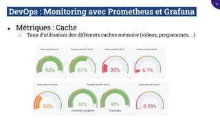 DevOps : Monitoring avec Prometheus et Grafana.
● Métriques : Cache
○ Taux d’utilisation des différents caches mémoire (videos, programmes, …)
62
 