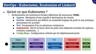 DevOps : Kubernetes, Kustomize et Linkerd.
● Qu’est-ce-que Kubernetes ?
○ Orchestrateur de conteneurs Docker, déﬁnition de ressources YAML :
■ Ingress : Réception d’une requête à destination du cluster
■ Service : Abstraction qui déﬁnit un ensemble logique de pods et une politique
permettant d’y accéder
■ Pod : Groupement d’un ou plusieurs conteneurs
■ Deployment : Décrit la façon dont les pods sont déployés (nombre de replicas,
liveness, readiness, …)
■ Conﬁg Maps : Conﬁguration utilisée par les déploiements/pods
Ingress
Catalog GraphQL
Service
Catalog GraphQL
Mediatheque
Pod
Mediathèque
Deployment
Catalog GraphQL
Mediatheque
Catalog GraphQL
Mediatheque
Conﬁg Maps
graphql
mediath...
68
 