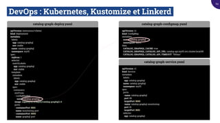 DevOps : Kubernetes, Kustomize et Linkerd.
catalog-graph-deploy.yaml
apiVersion: extensions/v1beta1
kind: Deployment
metadata:
labels:
app: catalog-graphql
env: stable
name: catalog-graphql
namespace: mytf1
spec:
replicas: 1
selector:
matchLabels:
app: catalog-graphql
env: stable
template:
metadata:
labels:
app: catalog-graphql
env: stable
spec:
containers:
envFrom:
- conﬁgMapRef:
name: catalog-graphql
image: registry.tf1.fr/mytf1/catalog-graphql:1.0
ports:
- containerPort: 8001
name: monitoring-port
- containerPort: 8000
name: graphql-port
catalog-graph-conﬁgmap.yaml
apiVersion: v1
kind: ConﬁgMap
metadata:
name: catalog-graphql
namespace: mytf1
data:
CATALOG_GRAPHQL_CACHE: true
CATALOG_GRAPHQL_CATALOG_API_URL: catalog-api.mytf1.svc.cluster.local:80
CATALOG_GRAPHQL_CATALOG_API_TIMEOUT: "500ms"
catalog-graph-service.yaml
apiVersion: v1
kind: Service
metadata:
labels:
app: catalog-graphql
name: catalog-graphql
namespace: mytf1
spec:
ports:
- name: catalog-graphql
port: 80
targetPort: 8000
- name: catalog-graphql-monitoring
port: 81
targetPort: 8001
selector:
app: catalog-graphql
69
 