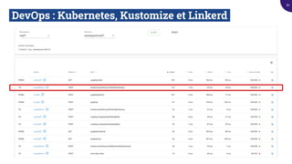 DevOps : Kubernetes, Kustomize et Linkerd.
81
 