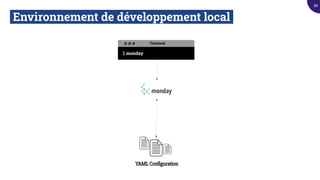 Environnement de développement local.
YAML Conﬁguration
Terminal
$ monday
88
 