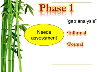Phase 1
Needs
assessment
“gap analysis”
•Informal
•Formal
 
