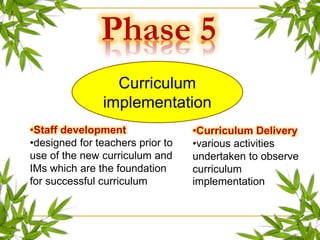 Phase 5
Curriculum
implementation
•Curriculum Delivery
•various activities
undertaken to observe
curriculum
implementation
•Staff development
•designed for teachers prior to
use of the new curriculum and
IMs which are the foundation
for successful curriculum
 