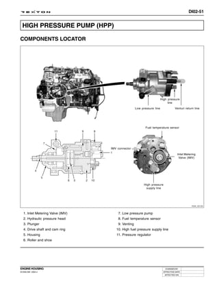 DI02-51


  HIGH PRESSURE PUMP (HPP)

COMPONENTS LOCATOR




                                                                        High pressure
                                                                             line
                                                    Low pressure line              Venturi return line




                                                           Fuel temperature sensor




                                   IMV connector

                                                                                     Inlet Metering
                                                                                      Valve (IMV)




                                                          High pressure
                                                           supply line




                                                                                                Y220_02133



   1. Inlet Metering Valve (IMV)       7. Low pressure pump
   2. Hydraulic pressure head          8. Fuel temperature sensor
   3. Plunger                          9. Venting
   4. Drive shaft and cam ring        10. High fuel pressure supply line
   5. Housing                         11. Pressure regulator
   6. Roller and shoe




ENGINE HOUSING                                                             CHANGED BY
DI ENG SM - 2004.4                                                        EFFECTIVE DATE
                                                                           AFFECTED VIN
 