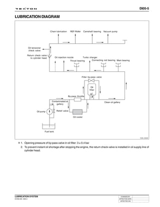 DI05-5

LUBRICATION DIAGRAM


                                          Chain lubrication      REF-Roller      Camshaft bearing    Vacuum pump




                     Oil tensioner
                     check valve

                 Return check valve
                    to cylinder head             Oil injection nozzle            Turbo charger
                                                                 Thrust bearing          Connecting rod bearing Main bearing




                                                                              Filter by-pass valve



                                                                                        Oil
                                                                                       filter


                                                               By-pass throttle

                                            Contaminated oil                                         Clean oil gallery
                                                gallery


                              Oil pump            Relief valve

                                                                    Oil cooler




                                     Fuel tank

                                                                                                                                        Y220_05003



        1. Opening pressure of by-pass valve in oil filter: 3 ± 0.4 bar
        2. To prevent instant oil shortage after stopping the engine, the return check valve is installed in oil supply line of
           cylinder head.




LUBRICATION SYSTEM                                                                                                       CHANGED BY
DI ENG SM - 2004.4                                                                                                   EFFECTIVE DATE
                                                                                                                         AFFECTED VIN
 