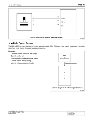 DI08-25




                                                                               Ground


                                                                               REF 5V


                                                                               SIG




                                    <Circuit diagram of booster pressure sensor>
                                                                                                             Y220_08020




     Vehicle Speed Sensor
The ABS or ESP control unit sends the vehicle speed signals to ECU. ECU uses these signals to calculate the vehicle
speed and meter cluster shows signals as vehicle speed.

Function
 - Limits idle control correction duty range
   - Controls cooling fan                                                         ABS
                                                                                   or
   - Cuts fuel injection if exceeds max. speed                               ESP control unit
   - Controls vehicle shifting feeling
   - Used for exhaust gas control mode                                                  CAN communication




                                                                 <Circuit diagram of vehicle speed sensor>
                                                                                                             Y220_08021




ENGINE CONTROL SYSTEM                                                                        CHANGED BY
DI ENG SM - 2004.4                                                                         EFFECTIVE DATE
                                                                                            AFFECTED VIN
 