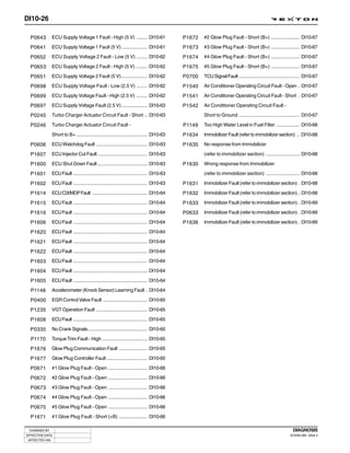 DI10-26

  P0643         ECU Supply Voltage 1 Fault - High (5 V) ........ DI10-61                    P1672   #2 Glow Plug Fault - Short (B+) ..................... DI10-67

  P0641         ECU Supply Voltage 1 Fault (5 V) ................... DI10-61                P1673   #3 Glow Plug Fault - Short (B+) ..................... DI10-67

  P0652         ECU Supply Voltage 2 Fault - Low (5 V) ........ DI10-62                     P1674   #4 Glow Plug Fault - Short (B+) ..................... DI10-67

  P0653         ECU Supply Voltage 2 Fault - High (5 V) ........ DI10-62                    P1675   #5 Glow Plug Fault - Short (B+) ..................... DI10-67

  P0651         ECU Supply Voltage 2 Fault (5 V) ................... DI10-62                P0700   TCU Signal Fault ............................................. DI10-67

  P0698         ECU Supply Voltage Fault - Low (2.5 V) ........ DI10-62                     P1540   Air Conditioner Operating Circuit Fault - Open . DI10-67

  P0699         ECU Supply Voltage Fault - High (2.5 V) ........ DI10-62                    P1541   Air Conditioner Operating Circuit Fault - Short . DI10-67

  P0697         ECU Supply Voltage Fault (2.5 V) ................... DI10-63                P1542   Air Conditioner Operating Circuit Fault -

  P0245         Turbo Charger Actuator Circuit Fault - Short .. DI10-63                             Short to Ground ............................................. DI10-67

  P0246         Turbo Charger Actuator Circuit Fault -                                      P1149   Too High Water Level in Fuel Filter ................. DI10-68

                Short to B+ ..................................................... DI10-63   P1634   Immobilizer Fault (refer to immobilizer section) .. DI10-68

  P0606         ECU Watchdog Fault ...................................... DI10-63           P1635   No response from Immobilizer

  P1607         ECU Injector Cut Fault ..................................... DI10-63                (refer to immobilizer section) ......................... DI10-68

  P1600         ECU Shut Down Fault ..................................... DI10-63           P1630   Wrong response from Immobilizer

  P1601         ECU Fault ....................................................... DI10-63           (refer to immobilizer section) ......................... DI10-68

  P1602         ECU Fault ....................................................... DI10-63   P1631   Immobilizer Fault (refer to immobilizer section) . DI10-68

  P1614         ECU C2I/MDP Fault ......................................... DI10-64         P1632   Immobilizer Fault (refer to immobilizer section) . DI10-68

  P1615         ECU Fault ....................................................... DI10-64   P1633   Immobilizer Fault (refer to immobilizer section) . DI10-69

  P1616         ECU Fault ....................................................... DI10-64   P0633   Immobilizer Fault (refer to immobilizer section) . DI10-69

  P1606         ECU Fault ....................................................... DI10-64   P1636   Immobilizer Fault (refer to immobilizer section) . DI10-69

  P1620         ECU Fault ....................................................... DI10-64

  P1621         ECU Fault ....................................................... DI10-64

  P1622         ECU Fault ....................................................... DI10-64

  P1603         ECU Fault ....................................................... DI10-64

  P1604         ECU Fault ....................................................... DI10-64

  P1605         ECU Fault ....................................................... DI10-64

  P1148         Accelerometer (Knock Sensor) Learning Fault . DI10-64

  P0400         EGR Control Valve Fault ................................. DI10-65

  P1235         VGT Operation Fault ...................................... DI10-65

  P1608         ECU Fault ....................................................... DI10-65

  P0335         No Crank Signals ............................................ DI10-65

  P1170         Torque Trim Fault - High ................................. DI10-65

  P1676         Glow Plug Communication Fault ..................... DI10-65

  P1677         Glow Plug Controller Fault .............................. DI10-65

  P0671         #1 Glow Plug Fault - Open ............................. DI10-66

  P0672         #2 Glow Plug Fault - Open ............................. DI10-66

  P0673         #3 Glow Plug Fault - Open ............................. DI10-66

  P0674         #4 Glow Plug Fault - Open ............................. DI10-66

  P0675         #5 Glow Plug Fault - Open ............................. DI10-66

  P1671         #1 Glow Plug Fault - Short (+B) ..................... DI10-66

 CHANGED BY                                                                                                                                               DIAGNOSIS
EFFECTIVE DATE                                                                                                                                           DI ENG SM - 2004.4
 AFFECTED VIN
 