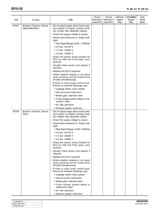 DI10-32

                                                                                   Torque    Torque    Delayed   Immediately     Limp
  DTC               Trouble                              Help                    Reduction Reduction   Engine      Engine        Home
                                                                                 (max.50%) (max.20%)    Stop        Stop         Mode
P0107       Booster Pressure Sensor   - Out of signal range about boost pres-
            Open/GND Short              sure sensor at Engine running condi-
                                        tion (Lower than specified values).
                                      - Check the supply voltage to sensor.
                                      - Actual boost pressure vs. Output volt-
                                        ages
                                         • Raw Signal Range: 0.545 ~ 2.490 bar
                                         • 0.4 bar: 0.6120 V
                                         • 1.4 bar: 2.6520 V
                                         • 2.4 bar: 4.6920 V
                                      - Check the sensor wiring harness for
                                        ECU pin #99 and #100 (open, poor
                                        contact).
                                      - Visually check sensor and replace if
                                        required.
                                      - Replace the ECU if required.
                                      - Check whether existing or not about
                                        turbo boosting control malfunction
                                        (P1235) simultaneously.
                                      - If there is turbo boost control fault,
                                        Should be checked followings also;
                                         • Leakage before turbo system
                                         • Vacuum pump malfunction
                                         • Waste gate’ solenoid valve
                                         • Turbo charger system defect or mal-
                                           function itself
                                         • Air inlet restriction
                                         • Exhaust system restriction
P0108       Booster Pressure Sensor   - Out of signal range about boost pres-
            Short                       sure sensor at Engine running condi-
                                        tion (Higher than specified values).
                                      - Check the supply voltage to sensor.
                                      - Actual boost pressure vs. Output volt-
                                        ages
                                         • Raw Signal Range: 0.545~2.490 bar
                                         • 0.4 bar: 0.6120 V
                                         • 1.4 bar: 2.6520 V
                                         • 2.4 bar: 4.6920 V
                                      - Check the sensor wiring harness for
                                        ECU pin #99 and #100 (open, poor
                                        contact).
                                      - Visually check sensor and replace if
                                        required.
                                      - Replace the ECU if required.
                                      - Check whether existing or not about
                                        turbo boosting control malfunction
                                        (P1235) simultaneously.
                                      - If there is turbo boost control fault,
                                        Should be checked followings also;
                                         • Leakage before turbo system
                                         • Vacuum pump malfunction
                                         • Waste gate’ solenoid valve
                                         • Turbo charger system defect or
                                           malfunction itself
                                         • Air inlet restriction
                                         • Exhaust system restriction


 CHANGED BY                                                                                                                    DIAGNOSIS
EFFECTIVE DATE                                                                                                             DI ENG SM - 2004.4
 AFFECTED VIN
 