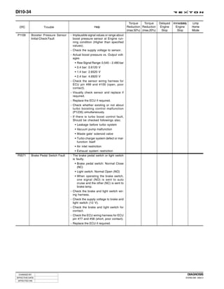 DI10-34

                                                                                      Torque    Torque    Delayed   Immediately     Limp
  DTC               Trouble                               Help                      Reduction Reduction   Engine      Engine        Home
                                                                                    (max.50%) (max.20%)    Stop        Stop         Mode
P1109       Booster Pressure Sensor    - Implausible signal values or range about
            Initial Check Fault          boost pressure sensor at Engine run-
                                         ning condition (Higher than specified
                                         values).
                                       - Check the supply voltage to sensor.
                                       - Actual boost pressure vs. Output volt-
                                         ages
                                          • Raw Signal Range: 0.545 ~ 2.490 bar
                                          • 0.4 bar: 0.6120 V
                                          • 1.4 bar: 2.6520 V
                                          • 2.4 bar: 4.6920 V
                                       - Check the sensor wiring harness for
                                         ECU pin #99 and #100 (open, poor
                                         contact).
                                       - Visually check sensor and replace if
                                         required.
                                       - Replace the ECU if required.
                                       - Check whether existing or not about
                                         turbo boosting control malfunction
                                         (P1235) simultaneously.
                                       - If there is turbo boost control fault,
                                         Should be checked followings also;
                                          • Leakage before turbo system
                                          • Vacuum pump malfunction
                                          • Waste gate’ solenoid valve
                                          • Turbo charger system defect or mal-
                                            function itself
                                          • Air inlet restriction
                                          • Exhaust system restriction
P0571       Brake Pedal Switch Fault   - The brake pedal switch or light switch
                                         is faulty.
                                          • Brake pedal switch: Normal Close
                                            (NC)
                                          • Light switch: Normal Open (NO)
                                          • When operating the brake switch,
                                            one signal (NO) is sent to auto
                                            cruise and the other (NC) is sent to
                                            brake lamp.
                                       - Check the brake and light switch wir-
                                         ing harness.
                                       - Check the supply voltage to brake and
                                         light switch (12 V).
                                       - Check the brake and light switch for
                                         contact.
                                       - Check the ECU wiring harness for ECU
                                         pin #77 and #58 (short, poor contact).
                                       - Replace the ECU if required.




 CHANGED BY                                                                                                                       DIAGNOSIS
EFFECTIVE DATE                                                                                                                DI ENG SM - 2004.4
 AFFECTED VIN
 
