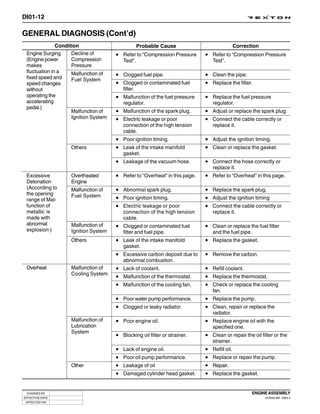 DI01-12

GENERAL DIAGNOSIS (Cont’d)
               Condition                         Probable Cause                                  Correction
 Engine Surging      Decline of        •   Refer to “Compression Pressure      •   Refer to “Compression Pressure
 (Engine power       Compression           Test”.                                  Test”.
 makes               Pressure
 fluctuation in a    Malfunction of
 fixed speed and                       •   Clogged fuel pipe.                  •   Clean the pipe.
                     Fuel System
 speed changes                         •   Clogged or contaminated fuel        •   Replace the filter.
 without                                   filter.
 operating the                         •   Malfunction of the fuel pressure    •   Replace the fuel pressure
 accelerating                              regulator.                              regulator.
 pedal.)
                     Malfunction of    •   Malfunction of the spark plug.      •   Adjust or replace the spark plug.
                     Ignition System
                                       •   Electric leakage or poor            •   Connect the cable correctly or
                                           connection of the high tension          replace it.
                                           cable.
                                       •   Poor ignition timing.               •   Adjust the ignition timing.
                    Others             •   Leak of the intake manifold         •   Clean or replace the gasket.
                                           gasket.
                                       •   Leakage of the vacuum hose.         •   Connect the hose correctly or
                                                                                   replace it.
 Excessive          Overtheated        •   Refer to “Overheat” in this page.   •   Refer to “Overheat” in this page.
 Detonation         Engine
 (According to
 the opening
                    Malfunction of     •   Abnormal spark plug.                •   Replace the spark plug.
                    Fuel System
 range of Mal-                         •   Poor ignition timing.               •   Adjust the ignition timing
 function of                           •   Electric leakage or poor            •   Connect the cable correctly or
 metallic is                               connection of the high tension          replace it.
 made with                                 cable.
 abnormal           Malfunction of
 explosion )
                                       •   Clogged or contaminated fuel        •   Clean or replace the fuel filter
                    Ignition System        filter and fuel pipe.                   and the fuel pipe.
                    Others             •   Leak of the intake manifold         •   Replace the gasket.
                                           gasket.
                                       •   Excessive carbon deposit due to     •   Remove the carbon.
                                           abnormal combustion.
 Overheat           Malfunction of     •   Lack of coolant.                    •   Refill coolant.
                    Cooling System
                                       •   Malfunction of the thermostat.      •   Replace the thermostat.
                                       •   Malfunction of the cooling fan.     •   Check or replace the cooling
                                                                                   fan.
                                       •   Poor water pump performance.        •   Replace the pump.
                                       •   Clogged or leaky radiator.          •   Clean, repair or replace the
                                                                                   radiator.
                    Malfunction of     •   Poor engine oil.                    •   Replace engine oil with the
                    Lubrication                                                    specified one.
                    System
                                       •   Blocking oil filter or strainer.    •   Clean or repair the oil filter or the
                                                                                   strainer.
                                       •   Lack of engine oil.                 •   Refill oil.
                                       •   Poor oil pump performance.          •   Replace or repair the pump.
                    Other              •   Leakage of oil                      •   Repair.
                                       •   Damaged cylinder head gasket.       •   Replace the gasket.


 CHANGED BY                                                                                             ENGINE ASSEMBLY
EFFECTIVE DATE                                                                                                DI ENG SM - 2004.4
 AFFECTED VIN
 