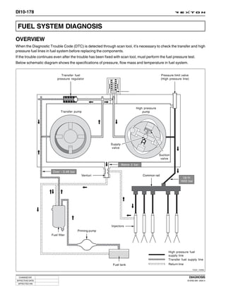 DI10-178


 FUEL SYSTEM DIAGNOSIS
OVERVIEW
When the Diagnostic Trouble Code (DTC) is detected through scan tool, it’s necessary to check the transfer and high
pressure fuel lines in fuel system before replacing the components.
If the trouble continues even after the trouble has been fixed with scan tool, must perform the fuel pressure test.
Below schematic diagram shows the specifications of pressure, flow mass and temperature in fuel system.


                              Transfer fuel                                                            Pressure limit valve
                           pressure regulator                                                          (High pressure line)




                                                                                    High pressure
                              Transfer pump                                             pump




                                                                  Supply
                                                                   valve

                                                                                                    Suction
                                                                                                     valve

                                                                           Below 2 bar

                        Over - 0.48 bar
                                            Venturi                                      Common rail
                                                                                                                      Up to
                                                                                                                    1600 bar



                                                         -0.6 ~ 0.1 bar




                                                                   Injectors
                                          Priming pump
                       Fuel filter




                                                                                                            High pressure fuel
                                                                                                            supply line
                                                                                                            Transfer fuel supply line
                                                                    Fuel tank                               Return line
                                                                                                                               Y220_10062



  CHANGED BY                                                                                                                  DIAGNOSIS
EFFECTIVE DATE                                                                                                            DI ENG SM - 2004.4
 AFFECTED VIN
 