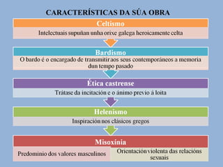 CARACTERÍSTICAS DA SÚA OBRA 
 