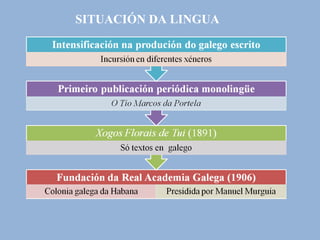 SITUACIÓN DA LINGUA 
 