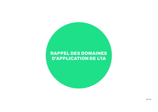 RAPPEL DES DOMAINES
D’APPLICATION DE L’IA
 