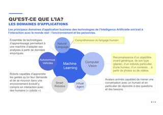 QU’EST-CE QUE L’IA?
LES DOMAINES D’APPLICATIONS
Reconnaissance d’un objet/être
vivant générique, de son type
(plante), d’un individu particulier,
d’une humeur, d’un contexte… à
partir de photos ou de vidéos.
Compréhension du langage humain
Avatars animés capables de mener une
conversation avec un humain et en
particulier de répondre à des questions
et des besoins.
Robots capables d’apprendre
les gestes qu’on leur demande
et de se mouvoir dans une
environnement évolutif y
compris en interaction avec
des humains (« cobots »).
Machine
Learning
Computer
Vision
Virtual
Agent
Natural
Language
Smart
Robotics
Les principaux domaines d’application business des technologies de l’Intelligence Artificielle ont trait à
l’interaction avec le monde réel : l’environnement et les personnes.
Ensemble de technologies
d’apprentissage permettant à
une machine d’adapter ses
analyses à partir de données
empiriques.
Autonomous
Vehicles
 