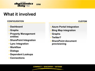 XRM




What it involved
 CONFIGURATION                                              CUSTOM

   Dashboard                       Azure Portal Integration
   Graphs                          Bing Map integration
   Property Management             Graphs
    entities                        Twitter?
   SharePoint Integration          SharePoint document
   Lync Integration                provisioning
   Workflow
   Dialogs
   Dependent Lookups
   Connections
 