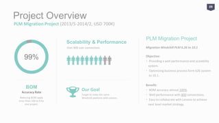Project Overview
PLM Migration Project (2013/5-2014/2, USD 700K)
Migration Windchill PLM 6.26 to 10.1
Objective:
‧ Providing a well performance and scalability
system.
‧ Optimizing business process form 626 system
to 10.1.
Benefit:
‧ BOM accuracy almost 100%.
‧ Well performance with 800 connections.
‧ Easy to collaborate with Lenovo to achieve
next level market strategy.
PLM Migration Project
09
PLM Upgrade
 